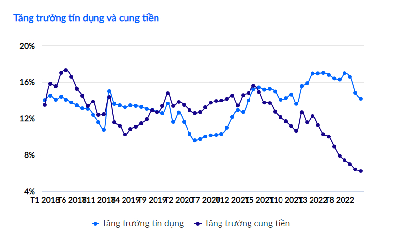 trien vong nganh ngan hang 2023 tu goc nhin chinh sach tien te hinh 1