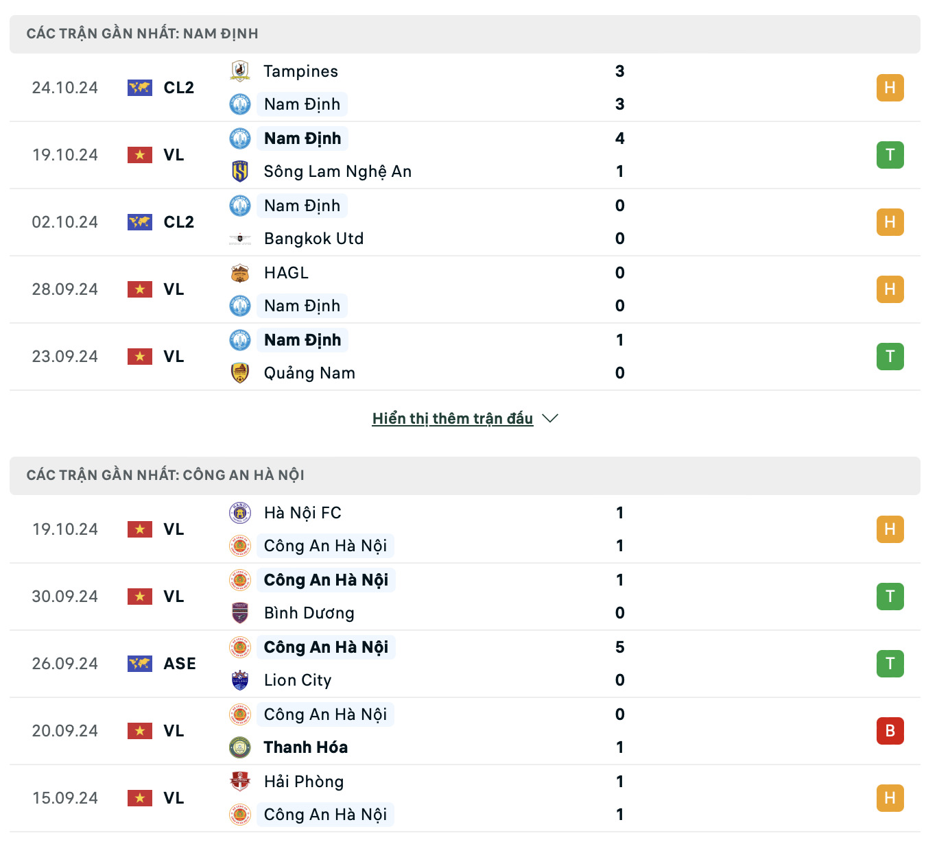 nhan dinh nam dinh vs cahn 18h ngay 28 10 tai vleague 2024 25 hinh 2