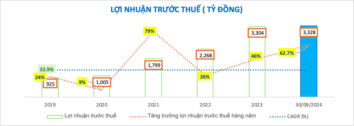 9 thang dau nam 2024 nhieu chi tieu quan trong cua nam a bank da can dich hinh 2