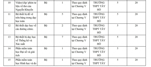 mua sam thiet bi day hoc o ha noi xuat hien kieu nha thau doc hanh hinh 3