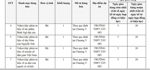 mua sam thiet bi day hoc o ha noi xuat hien kieu nha thau doc hanh hinh 2